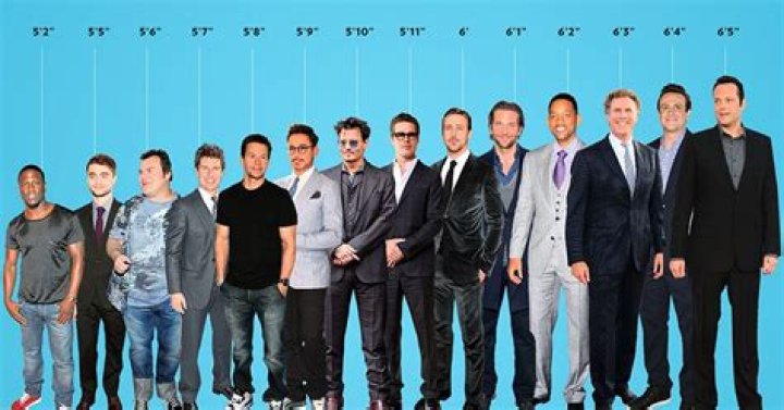 5ft 7 Celebrity Males