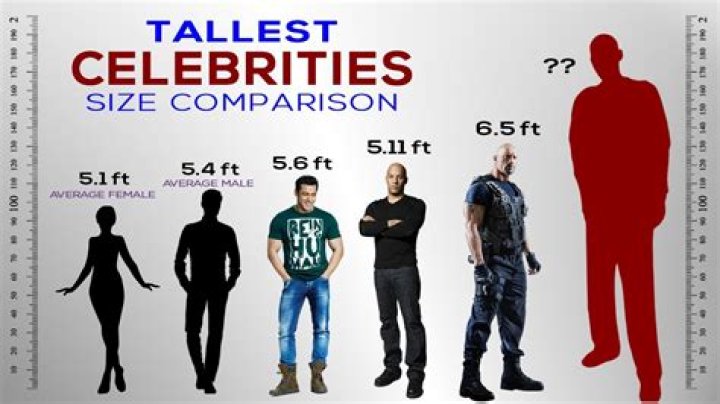 6ft 4 Celebrity Males