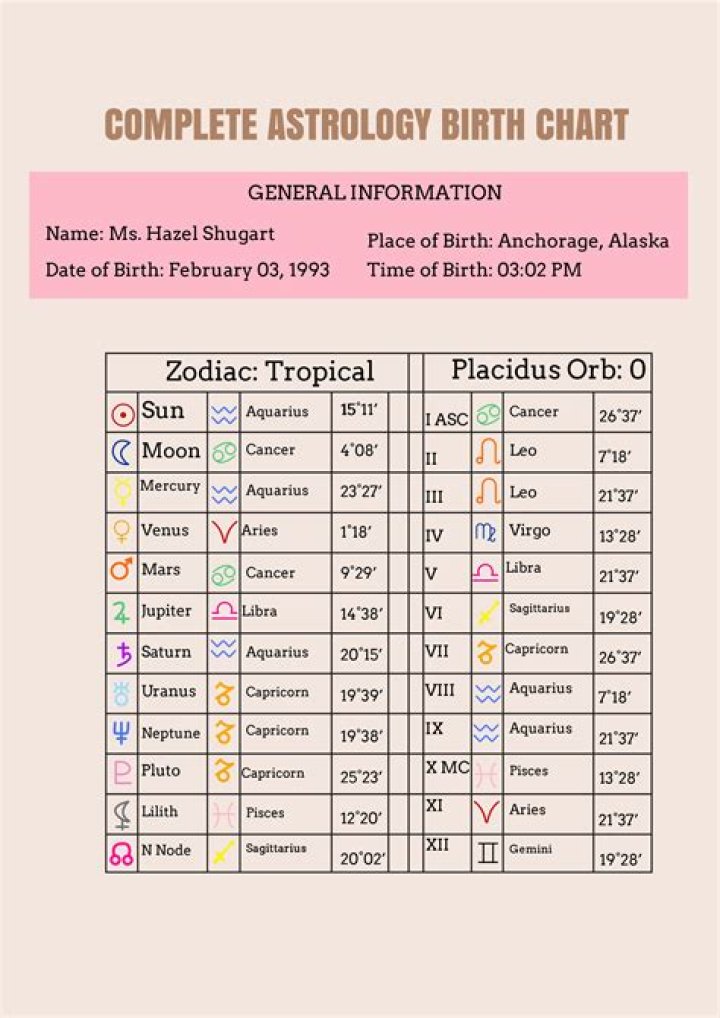 Astrology Birth Chart of Jesse Sullivan (TikTok Star) 2024