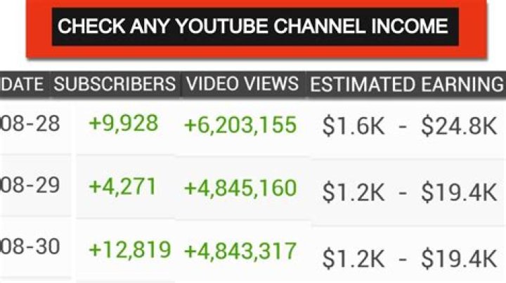 Beyond The Trailer net worth, income and estimated earnings of Youtuber channel