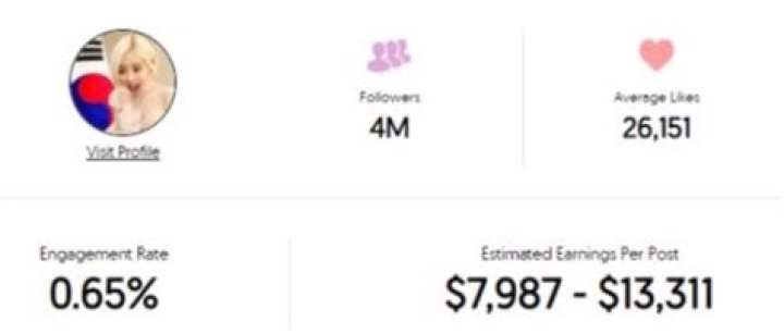 DJ Soda Age | Wiki, Net worth, Bio, Height, Boyfriend, Real Name|