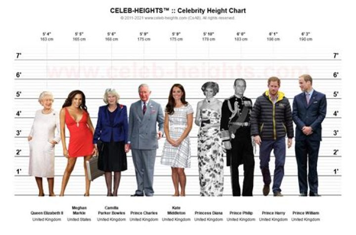 How tall is Camilla Parker-Bowles