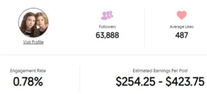 Jillian McLaughlin Age | Wiki, Net worth, Bio, Height, Boyfriend?