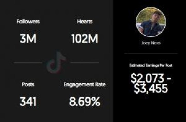 Joey Nero Age | Wiki, Net worth, Bio, Height, Girlfriend? |