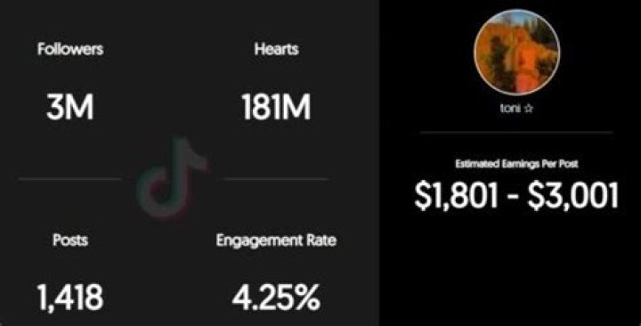 Toni Cervantes Age | Wiki, Net worth, Bio, Height, Boyfriend?