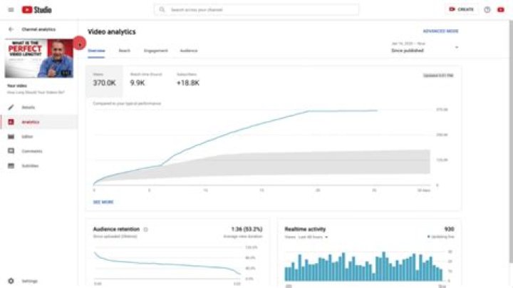 Tredder TUBE video statistics