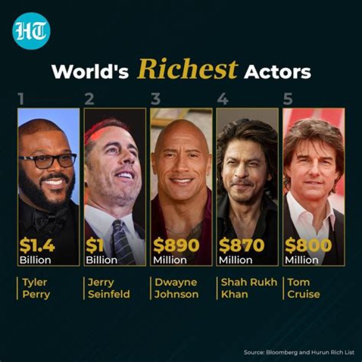 Who is the richest Kilcher? (Celebrity Interview)